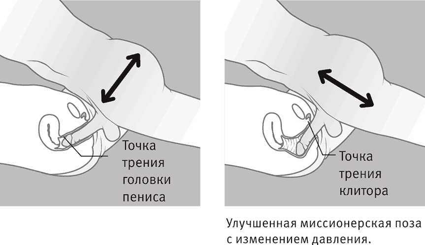 «Камасутра» для искушенных: позы с наибольшей стимуляцией точки G